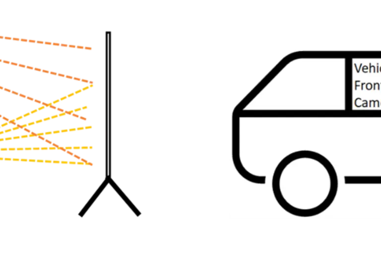 Quelle: THI Abbildung von zwei gezeichneten Fahrzeugen im Testaufbau. 1. Fahrzeug: Theoretische Konzepte der Arbeiten, der ursprüngliche Testaufbau mit einem Beamer und einer Leinwand; 2. Fahrzeug: der verbesserte Testaufbau mit einem abgeschirmten Tablet vor der Frontkamera und einer Remote Device zum steuern des Tablets